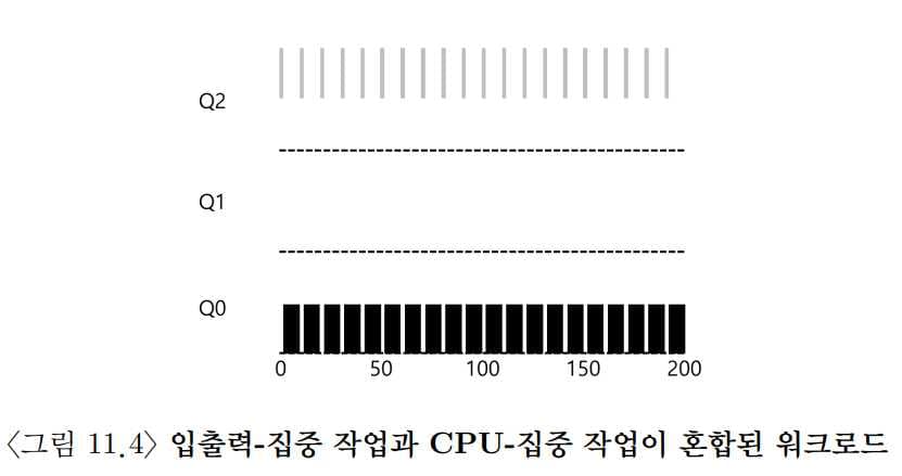 OSTEP 08 Multi-level Feedback Queue, MLFQ-1687808844209.jpeg